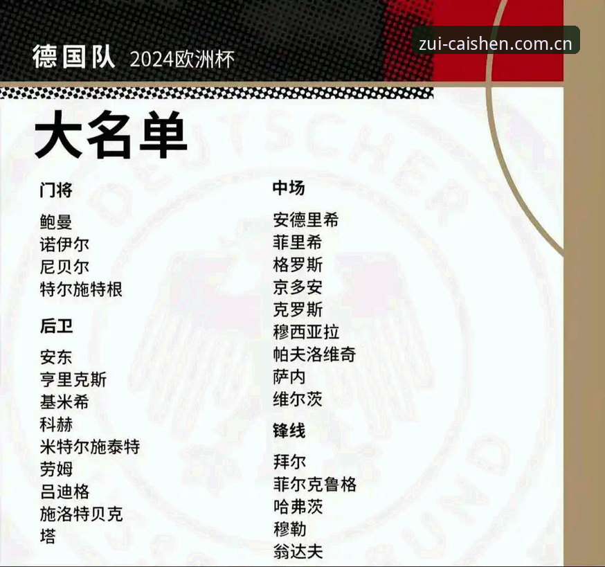 德国队26人名单vs球迷期待：诺伊尔2年后回归与18岁新星入选的博弈分析